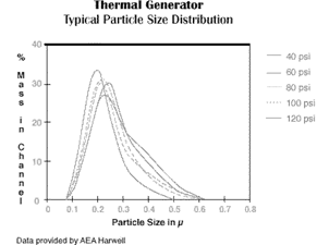 smoke particle size